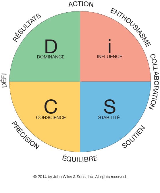 Image2 Certification disc methode disc