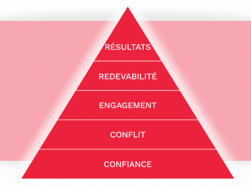 Image1 developpement personnel the 5 behaviors 1