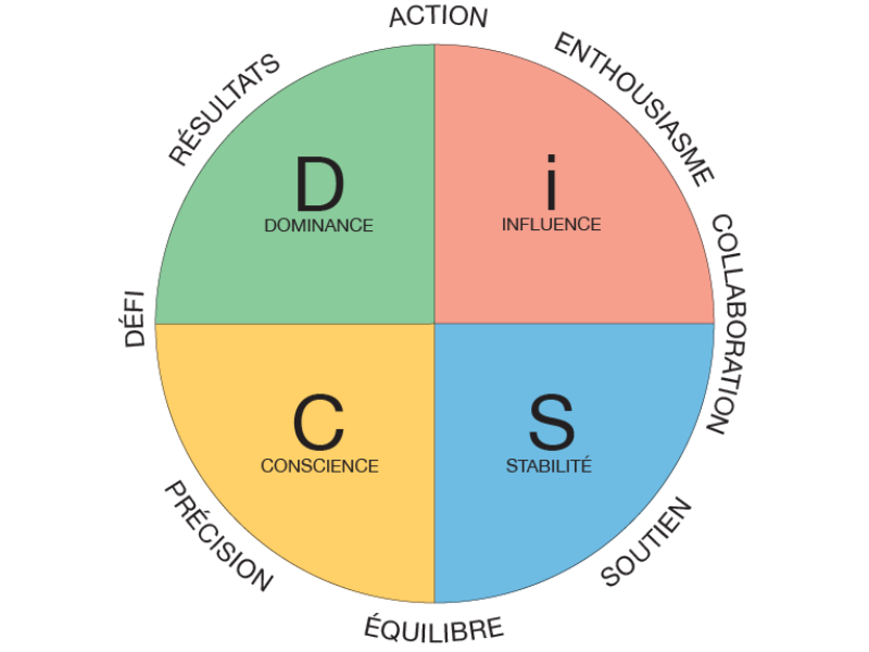 Image2 differences entre disc et disc evaluation 1