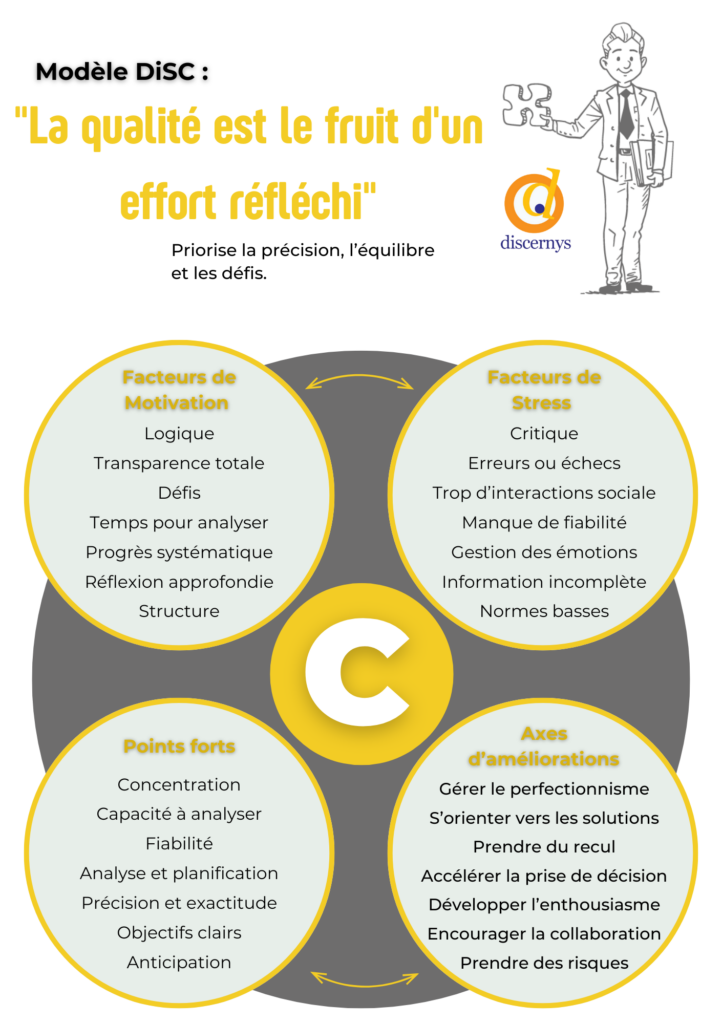 Image5 Methode disc style c conscience 1