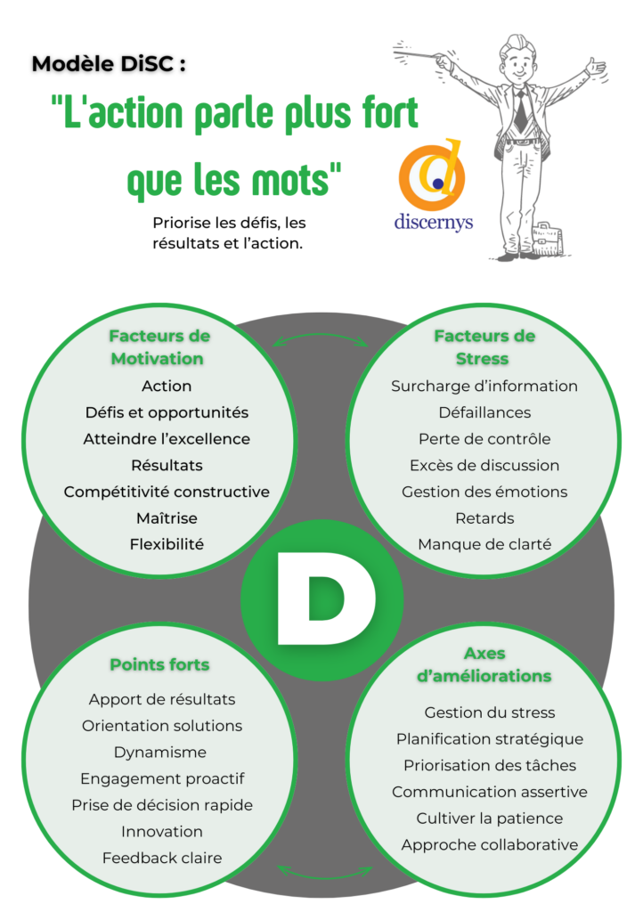 Image5 Methode disc style d dominant